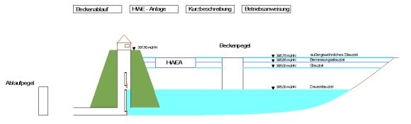 Stauraum