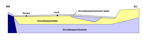 hydrogeologisches Modell