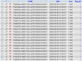 Tabelle