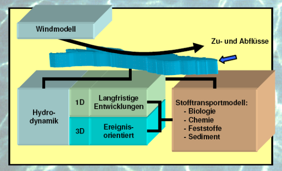 Modellsystem