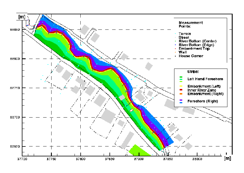 Stream Strips Distribution