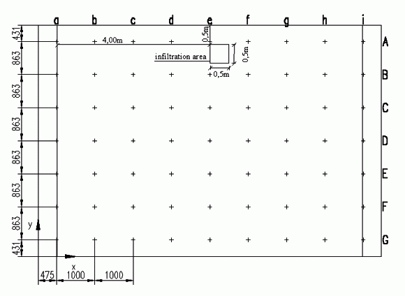 Ground Plan