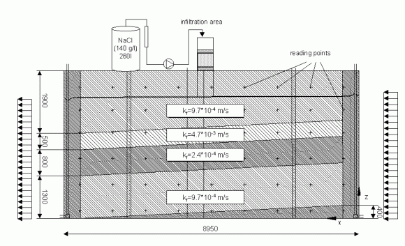 cross section